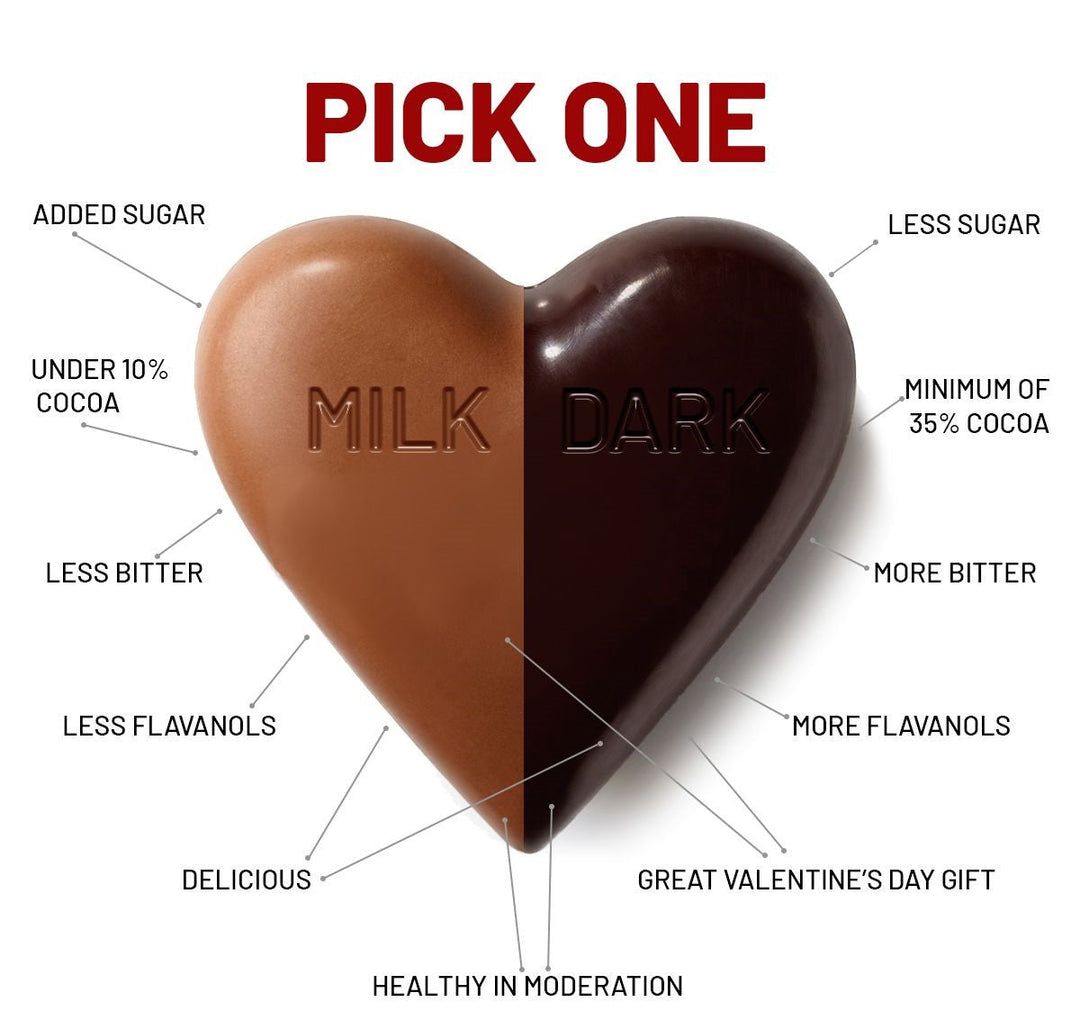 Dark Chocolate vs. Milk Chocolate: What’s the Difference?